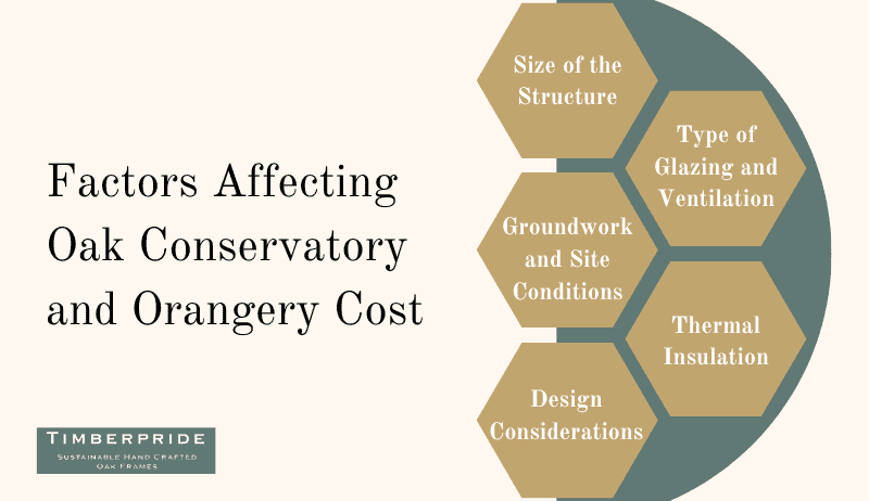 Factors Affecting Oak Conservatory and Orangery Cost